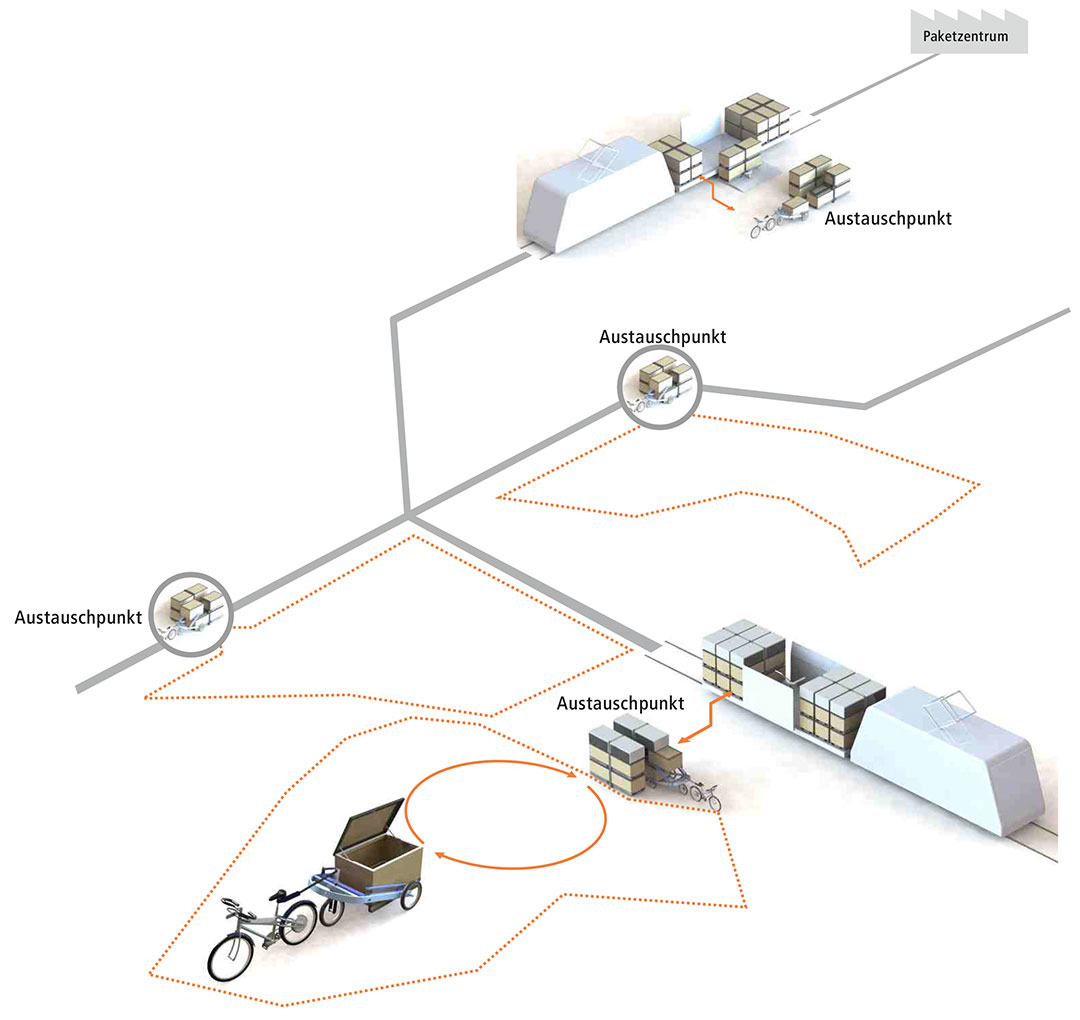 logistiktram System Illustration