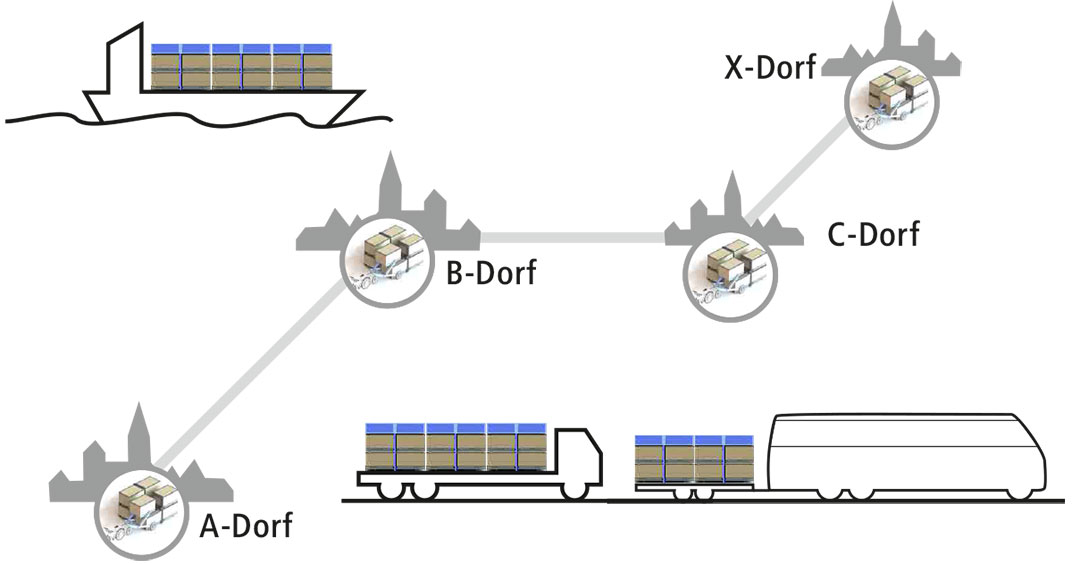 logistiktram Technik Illustration 5