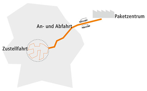 logistiktram Loesung Illustration 2