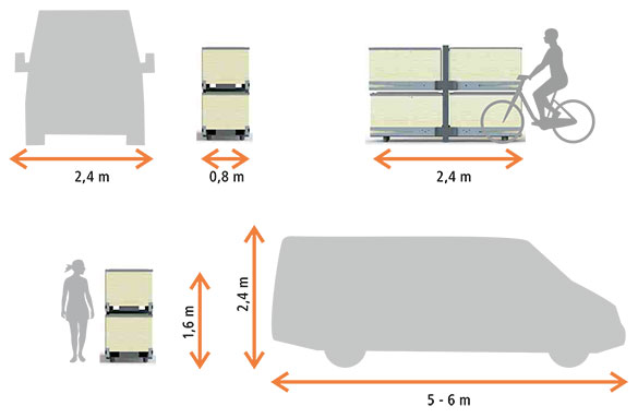 logistiktram Vergleich Illustration 2